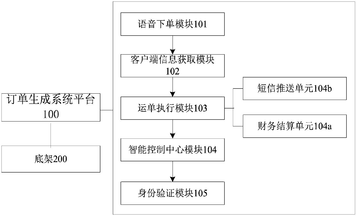 Operation system and order generation method for fast logistics informatization