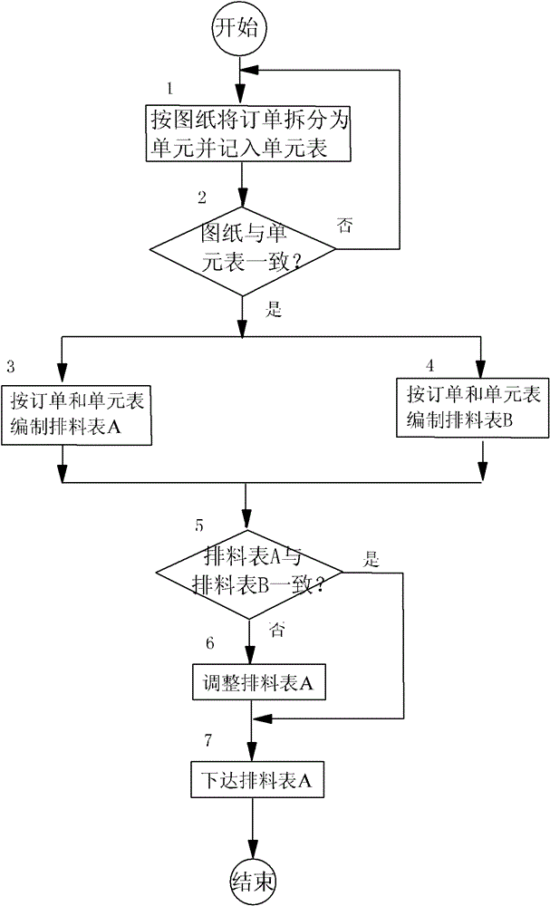 Large-scale customized cabinet order splitting and nesting method