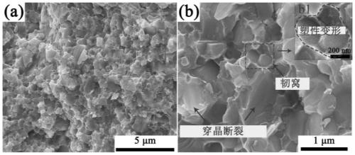 Manufacturing method of high-strength and high-toughness Ti (C, N) based metal ceramic