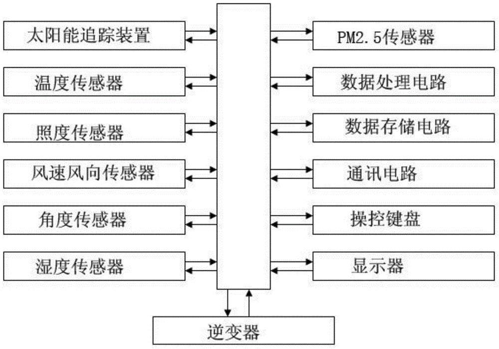 Distributed photovoltaic generation generating capacity intelligent measuring and calculating system