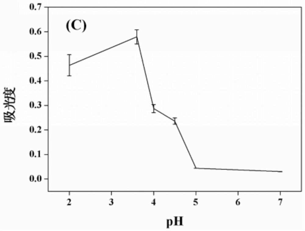 A kind of nanoporphyrin catalyst and the method utilizing its catalysis TMB color development