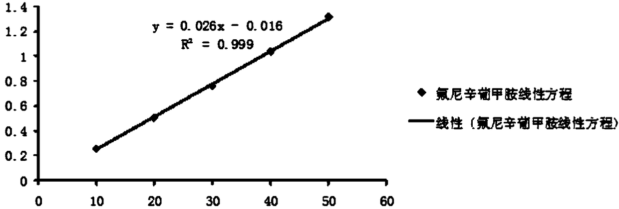 Flunixin meglumine film coating agent for heat-clearing and analgesic for animals and preparation method thereof