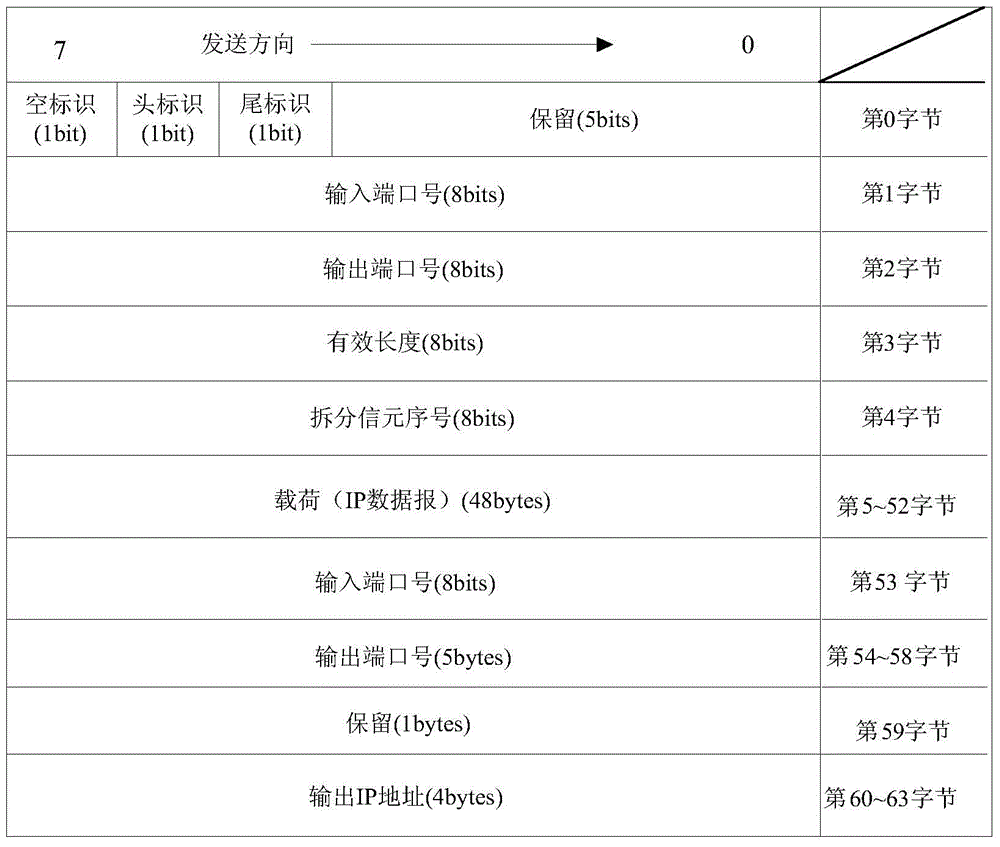 Method for rapidly generating an ICMP error message