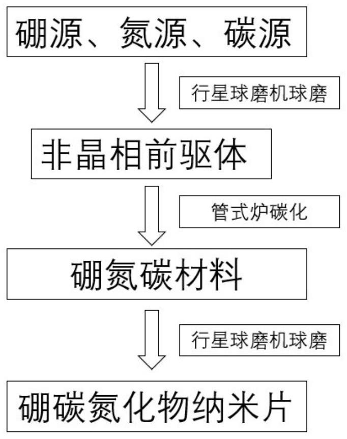 Boron carbonitride nanosheet as well as preparation method and application thereof