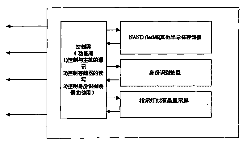Special storage medium of specially-formatted documents and application thereof