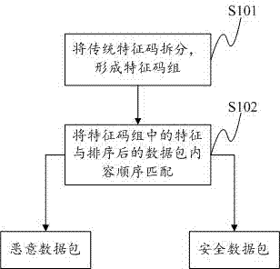 Data packet detection method and device for resistance characteristics of pressure field