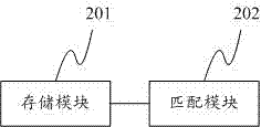 Data packet detection method and device for resistance characteristics of pressure field