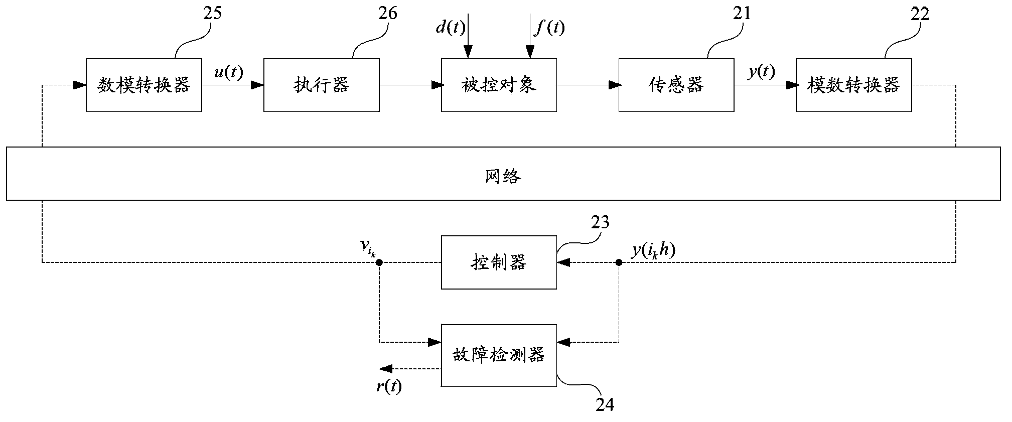 Method and system for detecting and controlling network control system