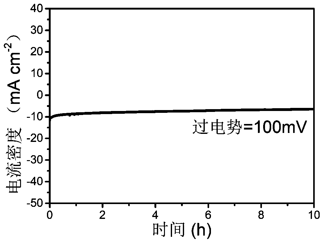 A kind of nickel phosphorus copper electrocatalyst and preparation method thereof