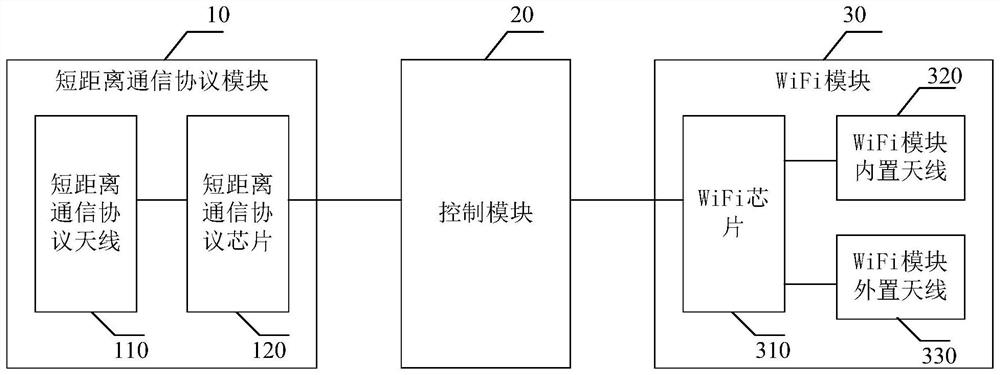 An attendance base station, attendance method and system