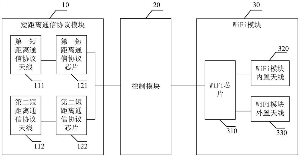 An attendance base station, attendance method and system