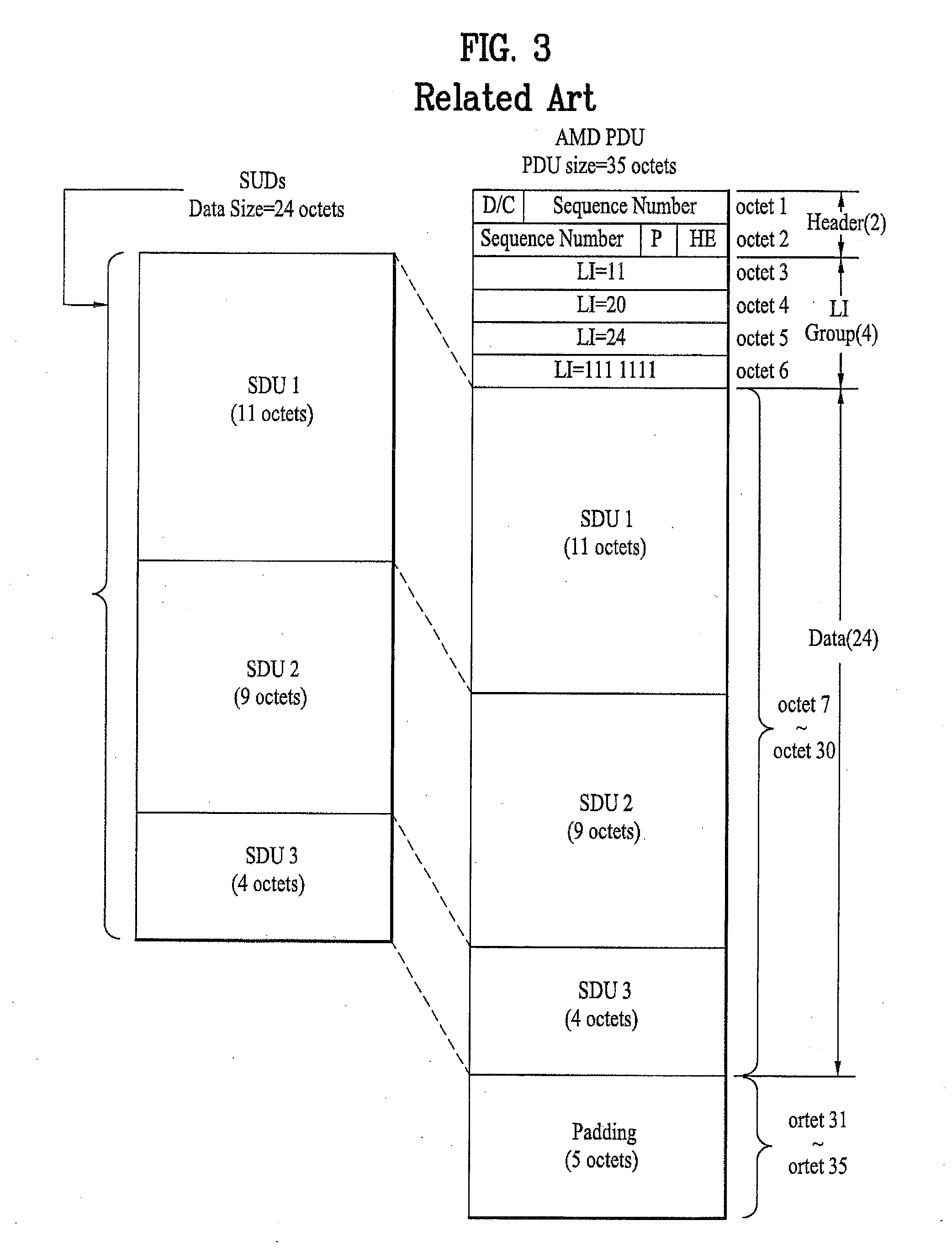 Method for inserting length indicator in protocol data unit of radio link control
