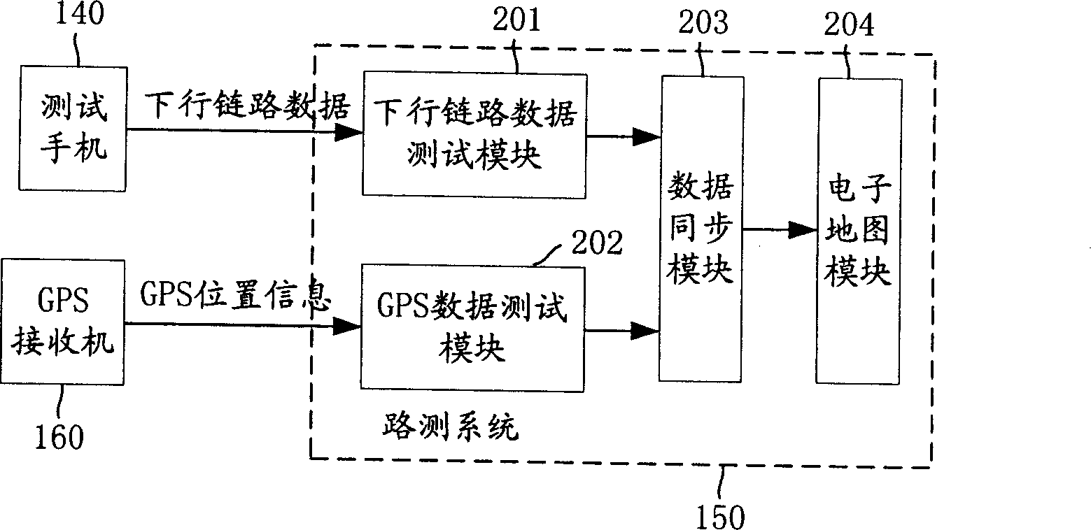 Method and system for testing wireless network