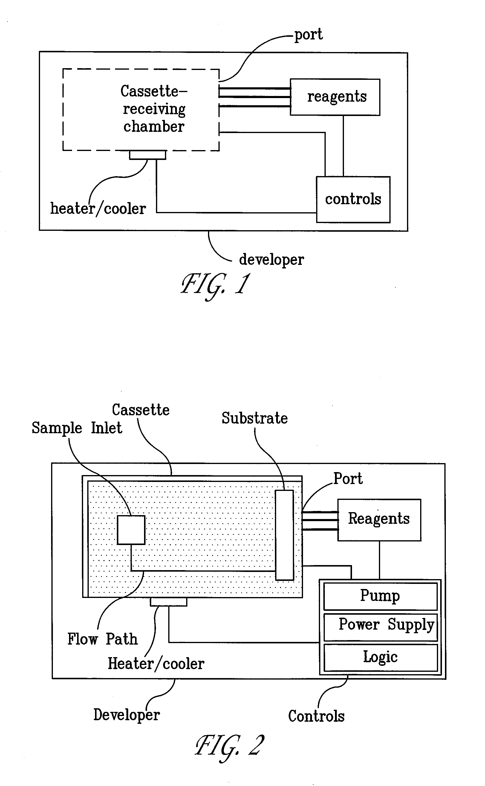 Systems and Methods For Testing using Microfluidic Chips