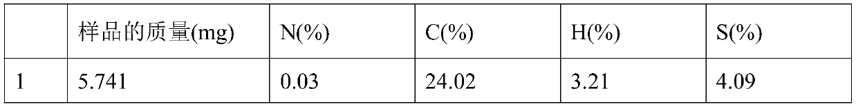 Resource utilization method for oil-based drilling cutting ash residue