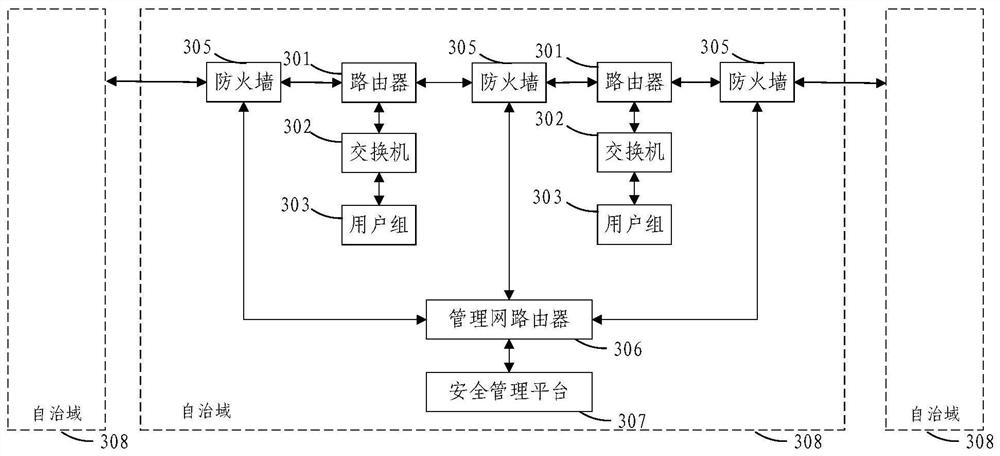 A network routing protocol protection method and system based on traffic behavior