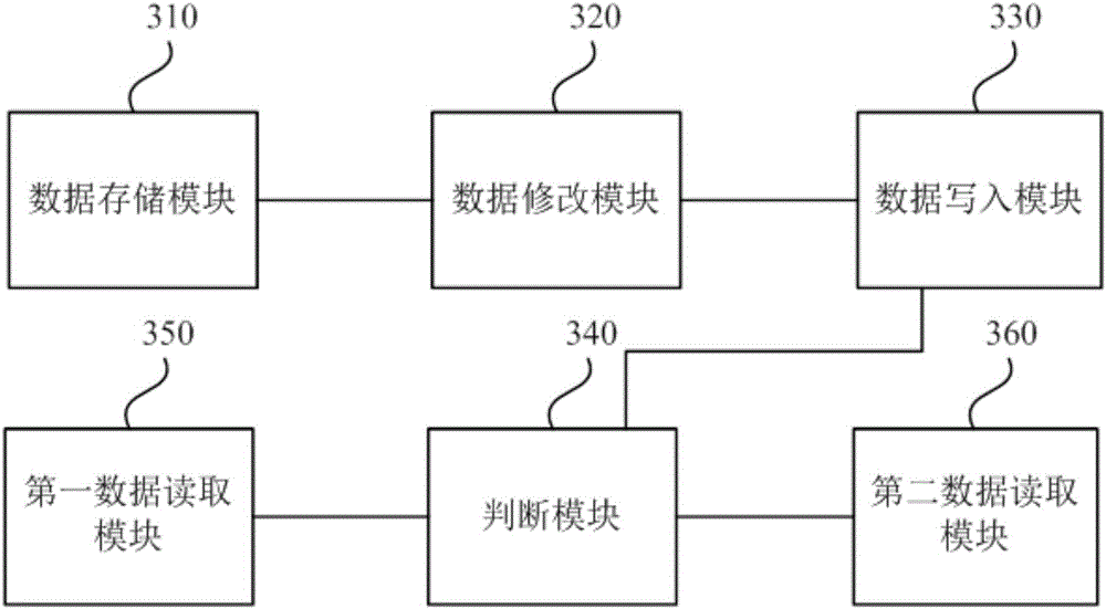 Game data processing method and device and server