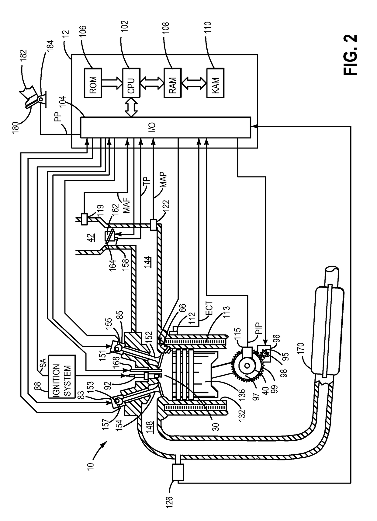 Systems and methods for EGR control