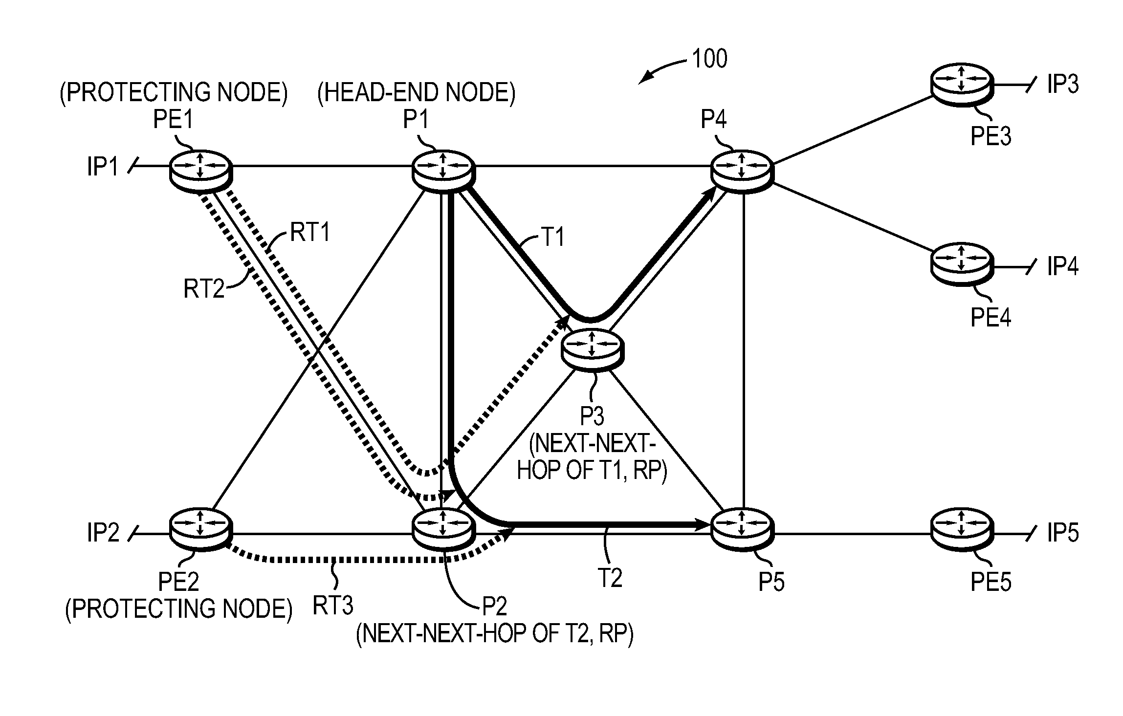 Dynamic protection against failure of a head-end node of one or more te-lsps