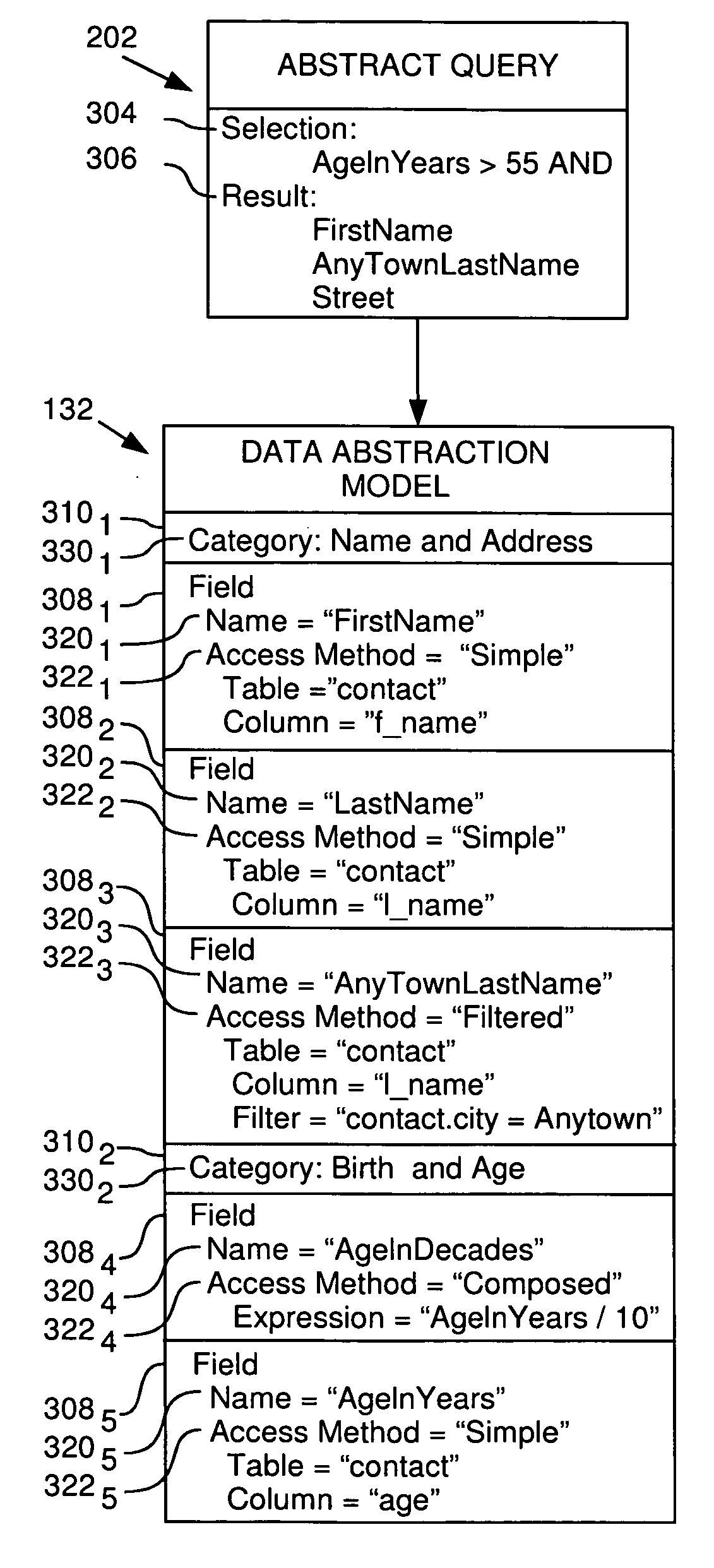 Techniques for managing access to physical data via a data abstraction model
