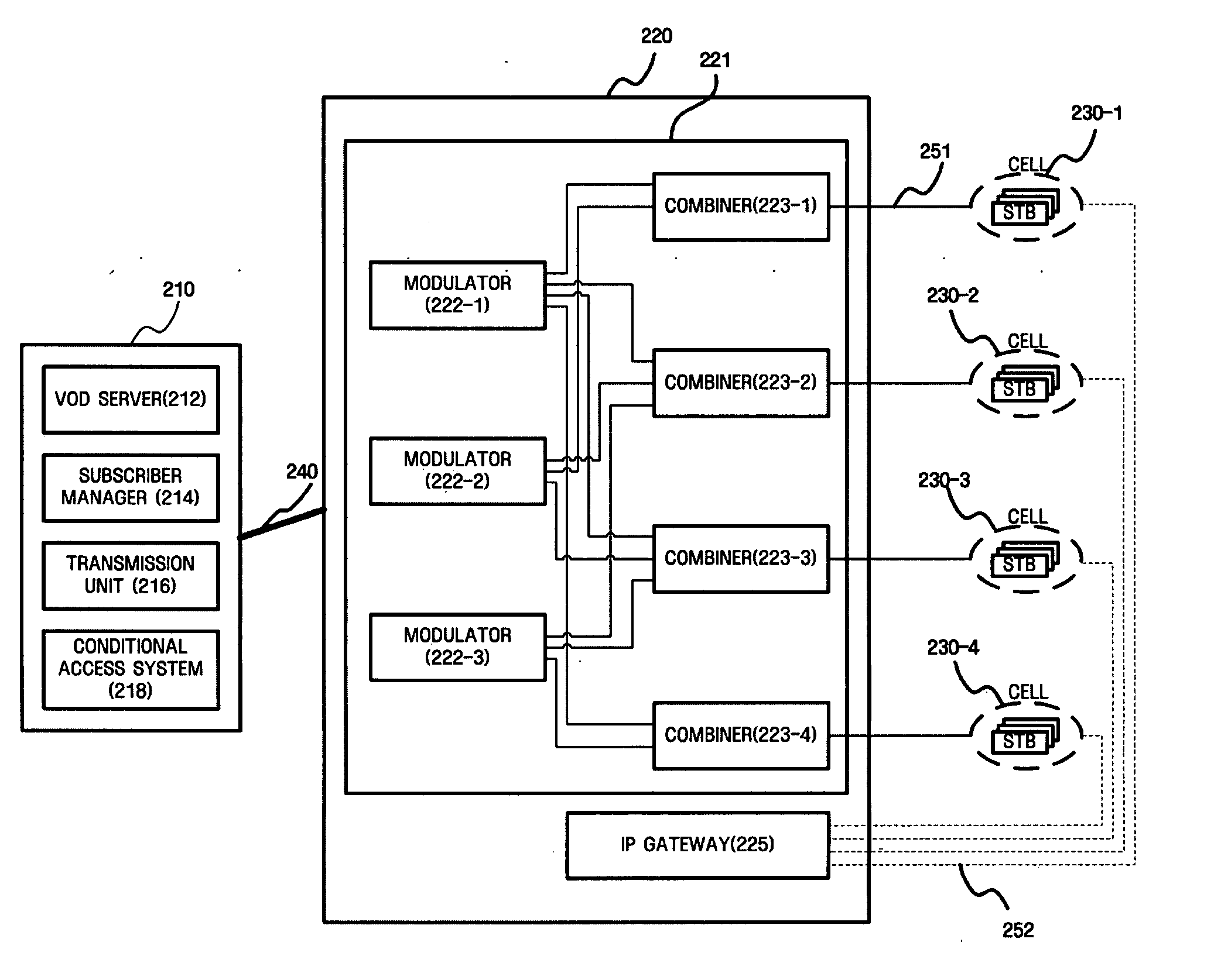 Method and system for providing VOD services in a digital cable TV network