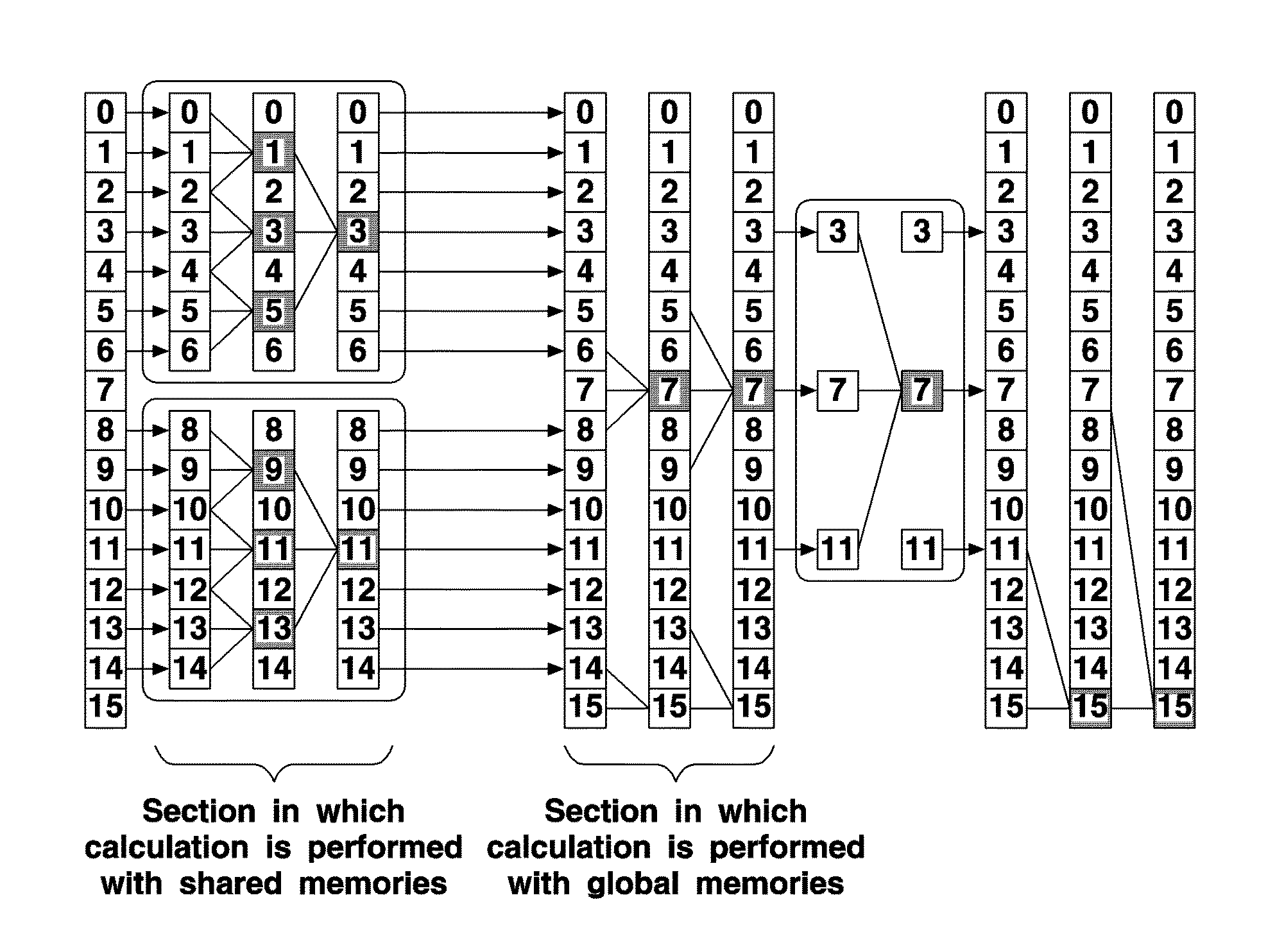 Method for processing cr algorithm by actively utilizing shared memory of multi-processor, and processor using the same