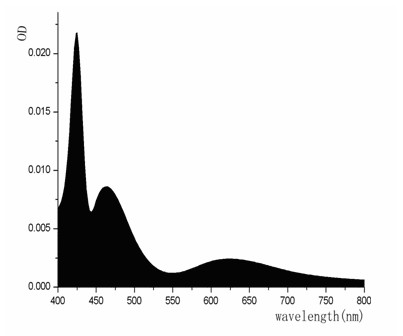 Method for extracting total saponins from allium chinense