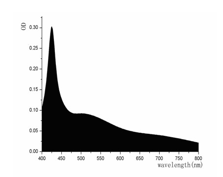 Method for extracting total saponins from allium chinense