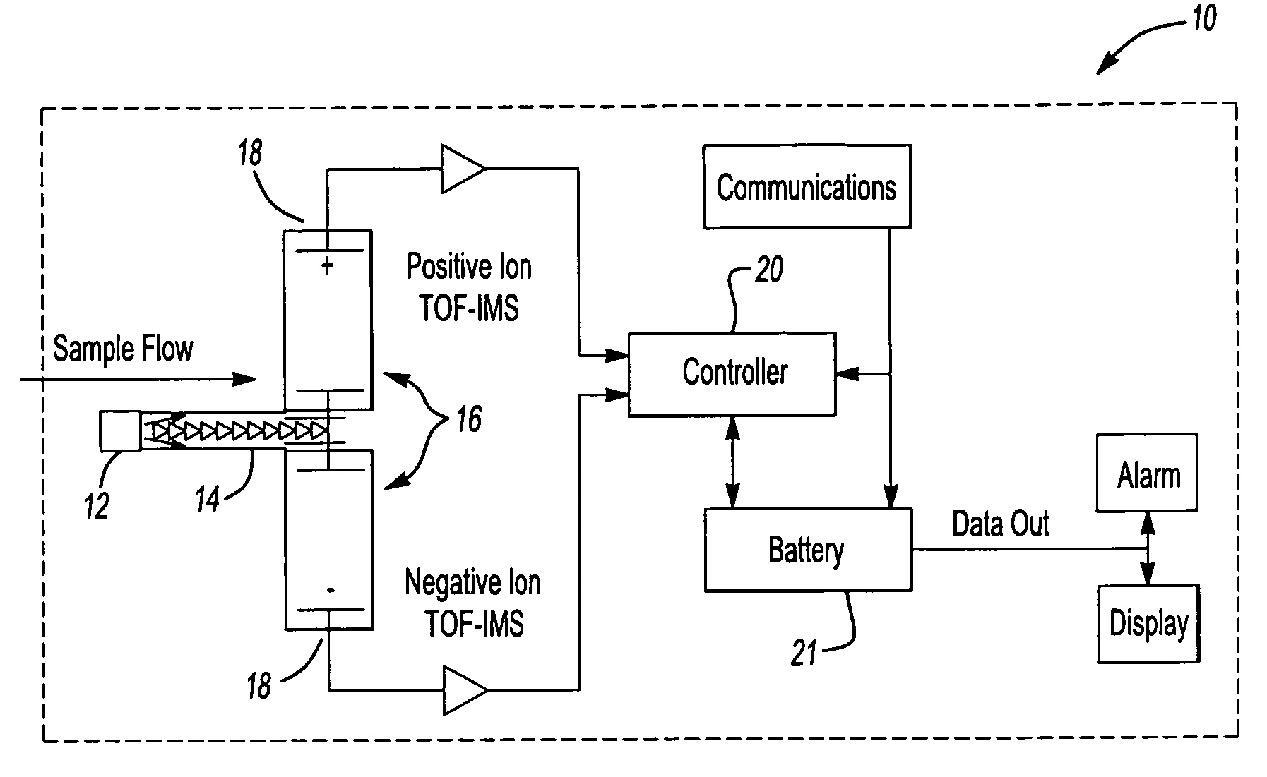 Tandem differential mobility ion mobility spectrometer for chemical vapor detection