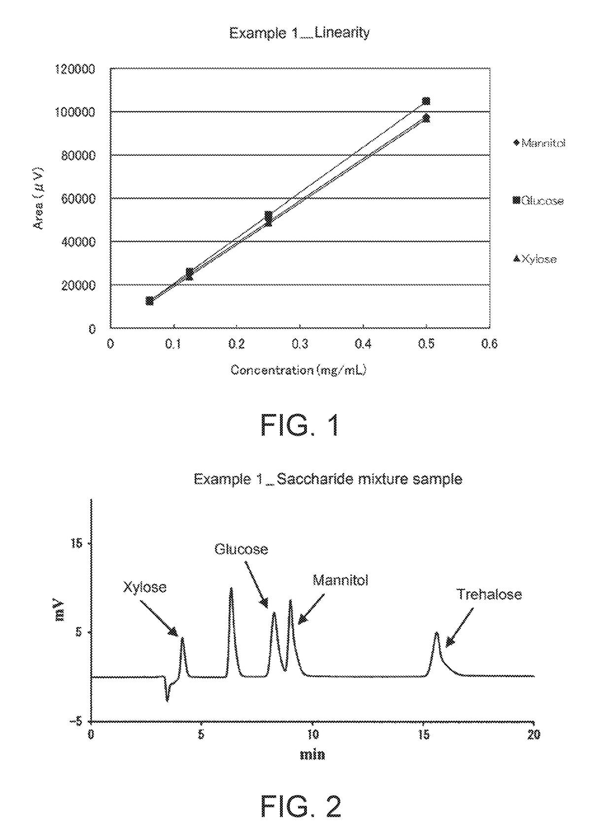 Separating Agent for Chromatography, Chromatography Column, and Method for Separation by Chromatography