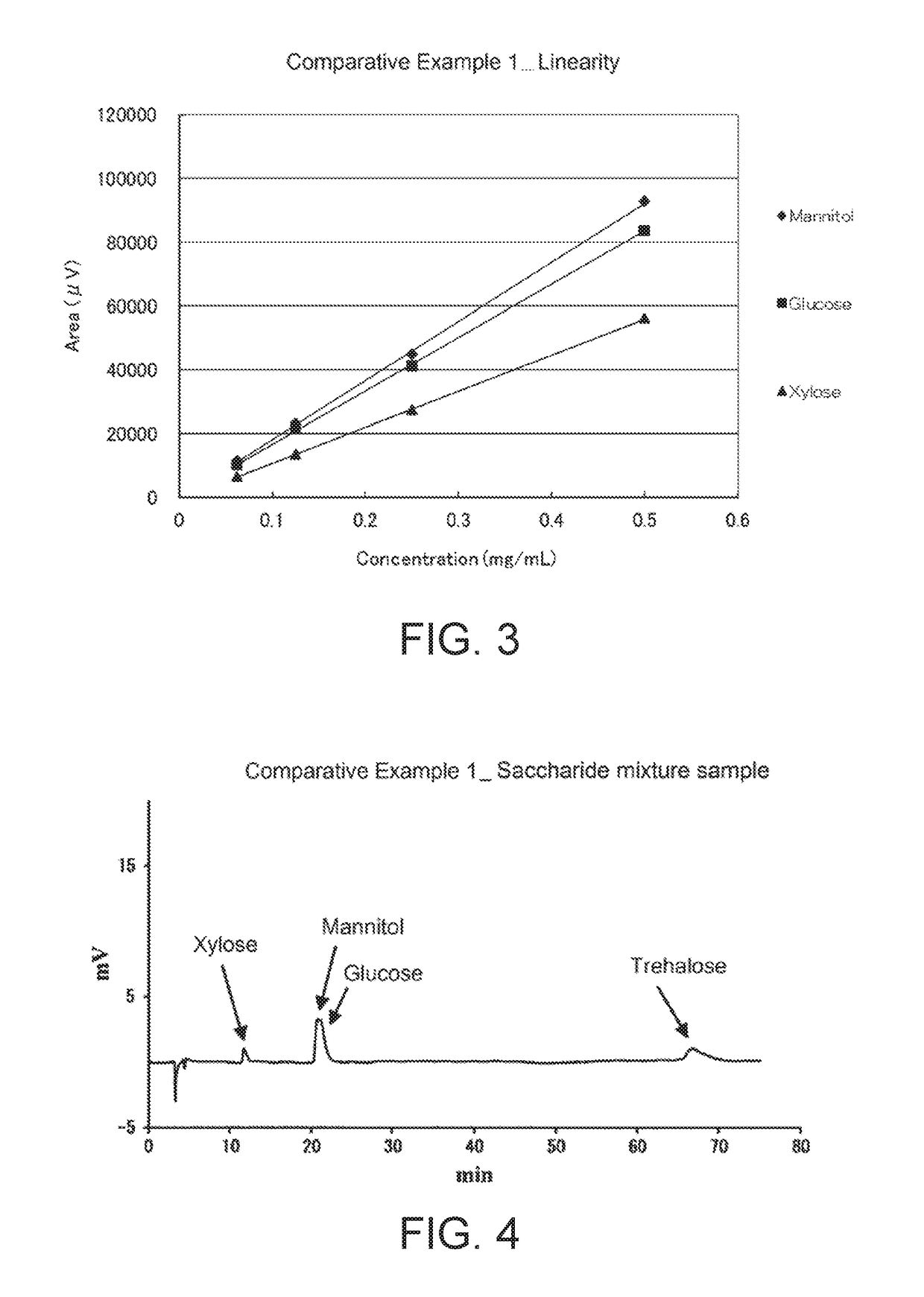 Separating Agent for Chromatography, Chromatography Column, and Method for Separation by Chromatography