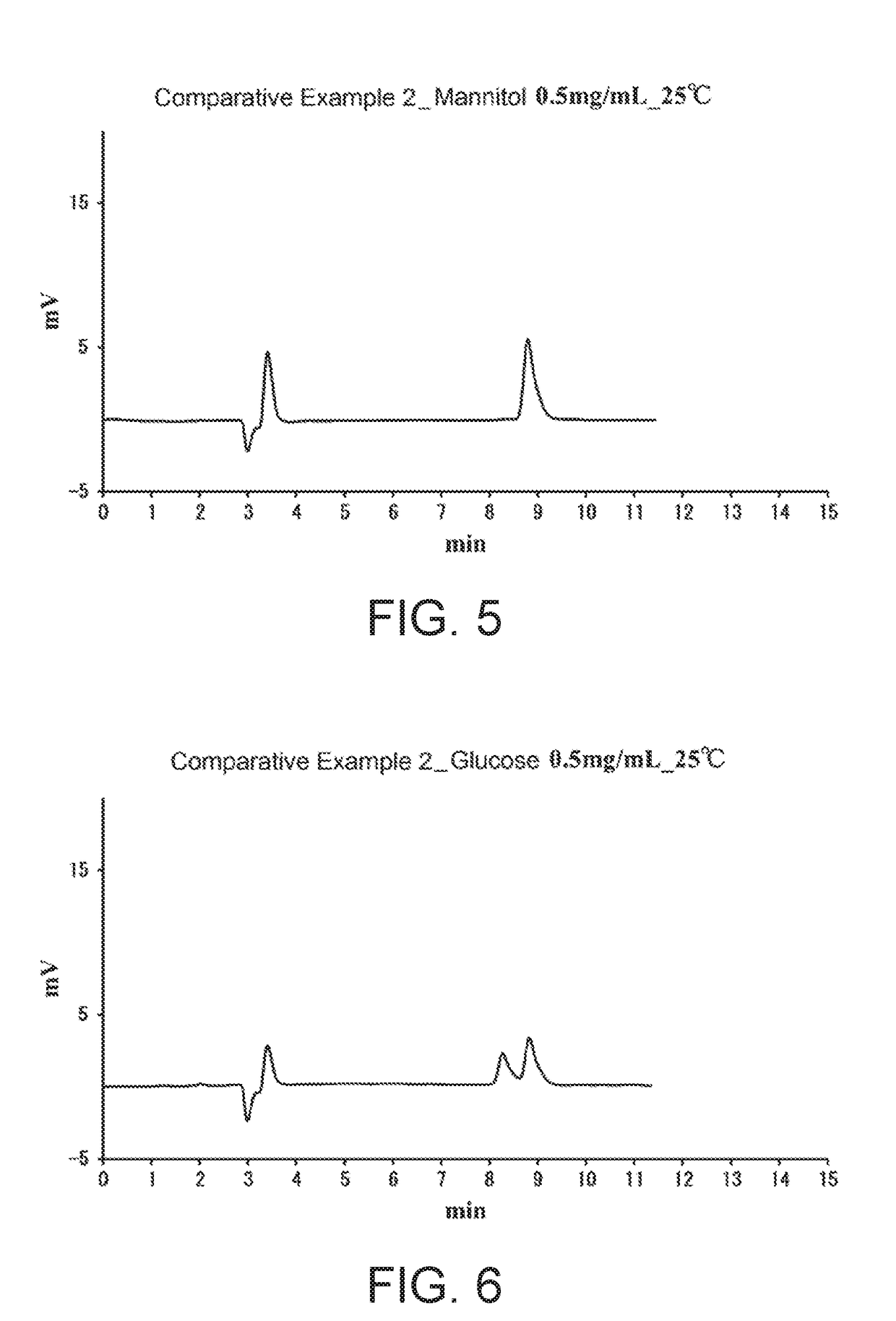 Separating Agent for Chromatography, Chromatography Column, and Method for Separation by Chromatography