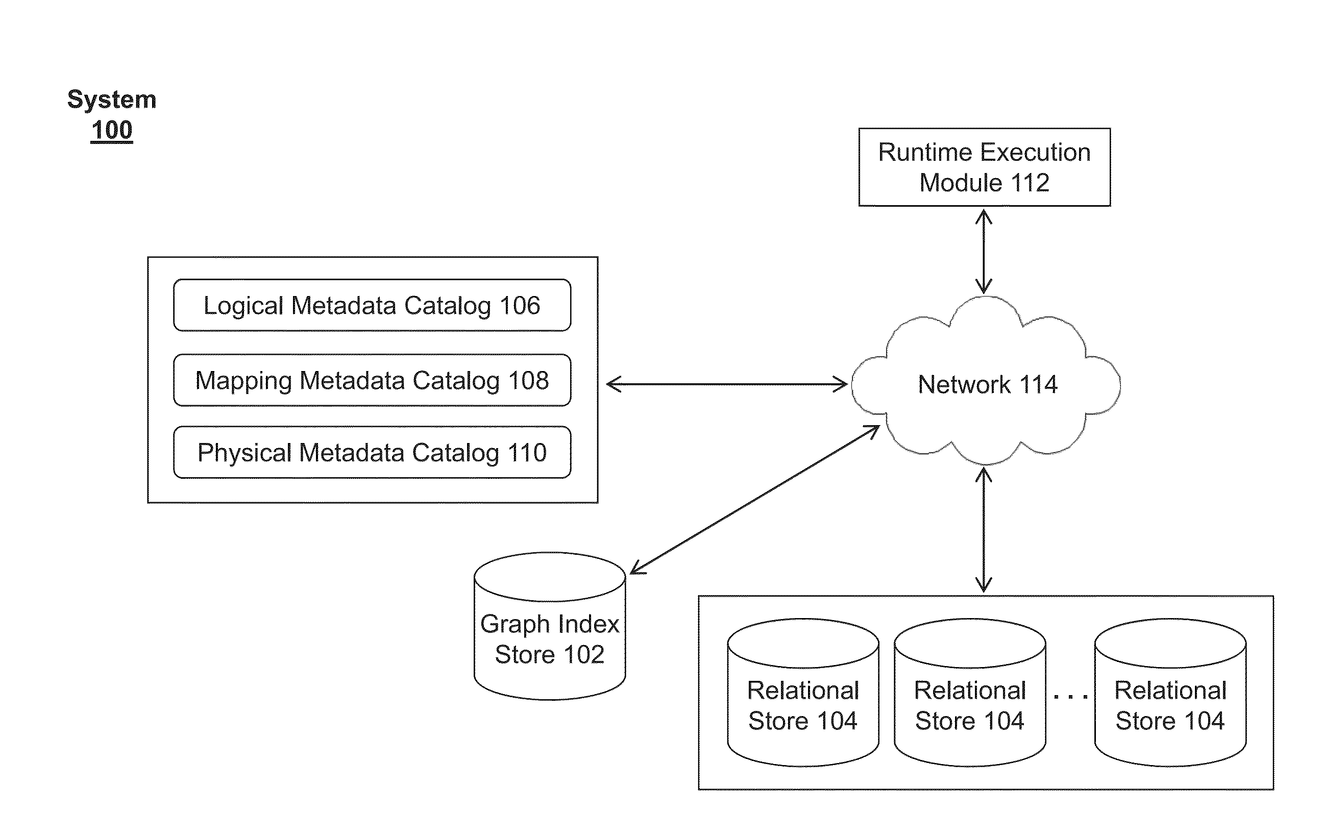 System for managing graph queries on relationships among entities using graph index
