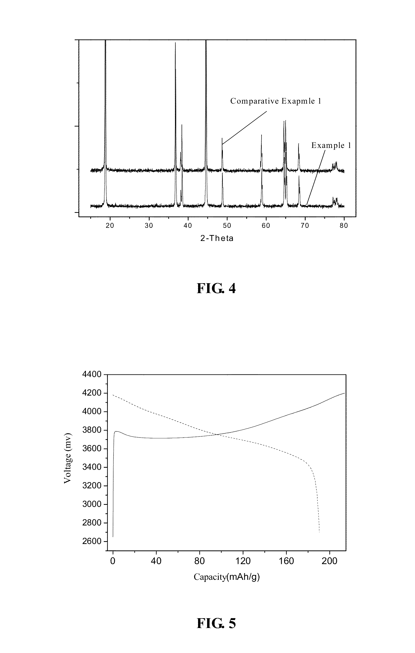 Cathode material for lithium ion secondary battery, method of producing the same, and lithium ion secondary battery
