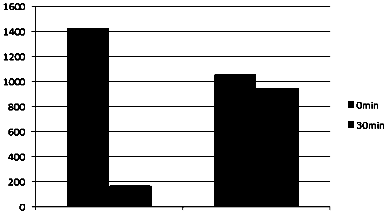 A kind of pseudomonas and its microbial preparation, preparation method and application