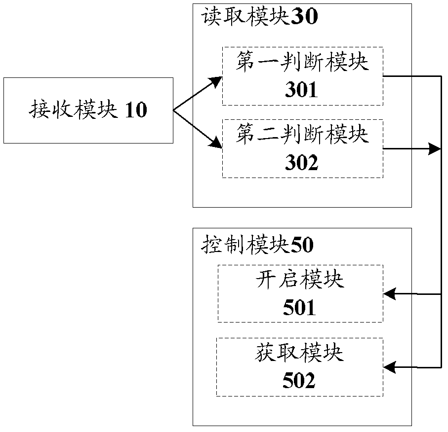 Method, apparatus and system for controlling temperature and humidity