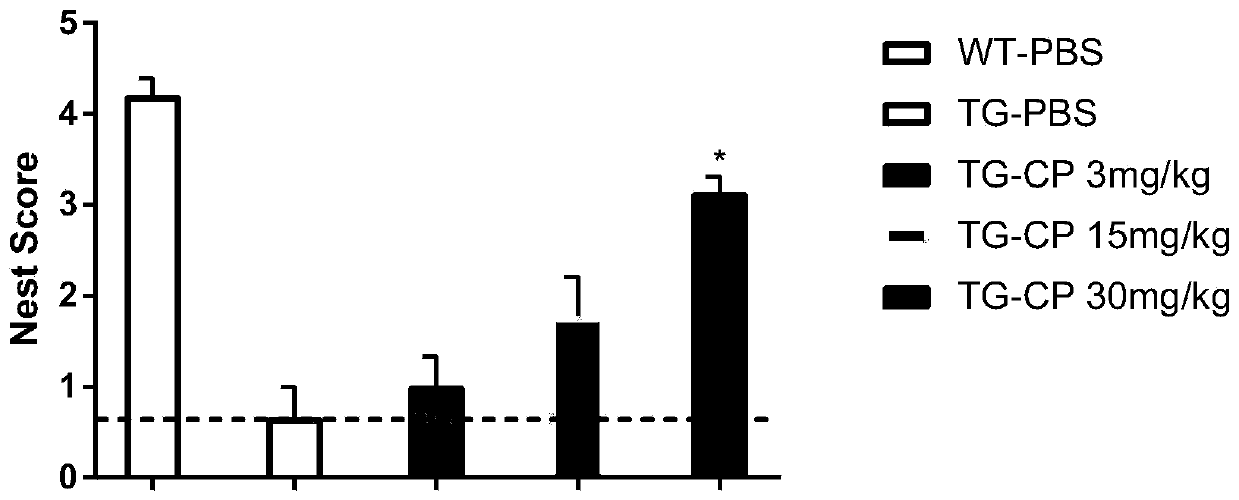 Application of ceruloplasmin