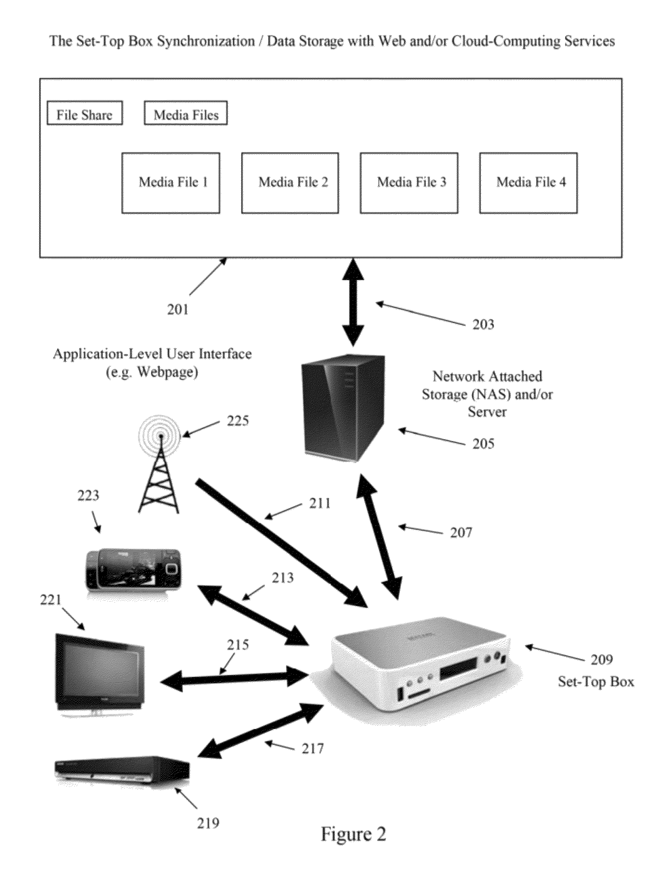 Apparatus and method for automatic realtime cloud computing processing for live multimedia content