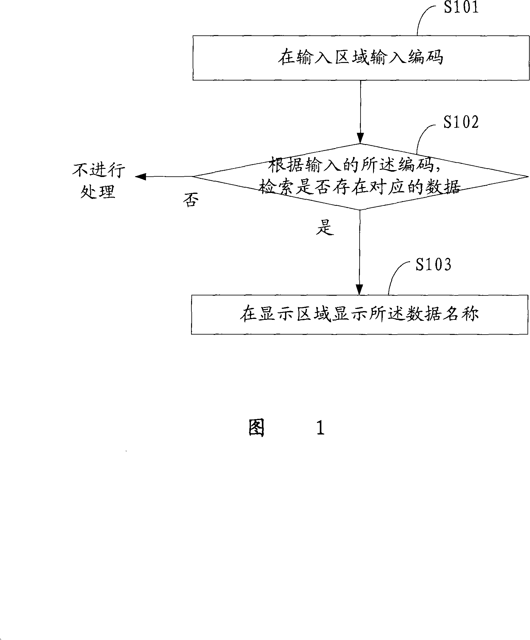 Method and device for displaying name when inputting code