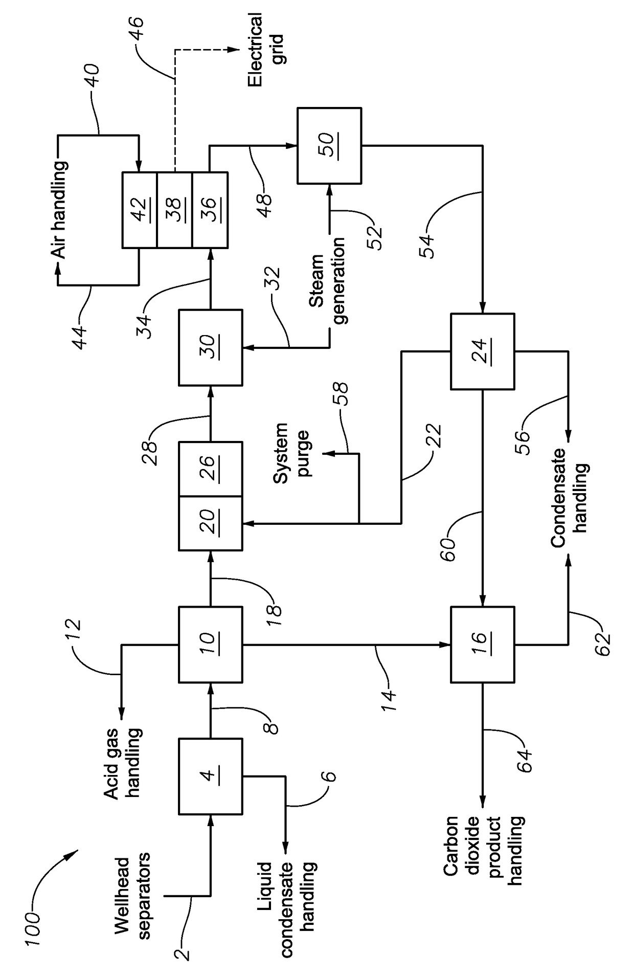 System and method for generating power and enhanced oil recovery