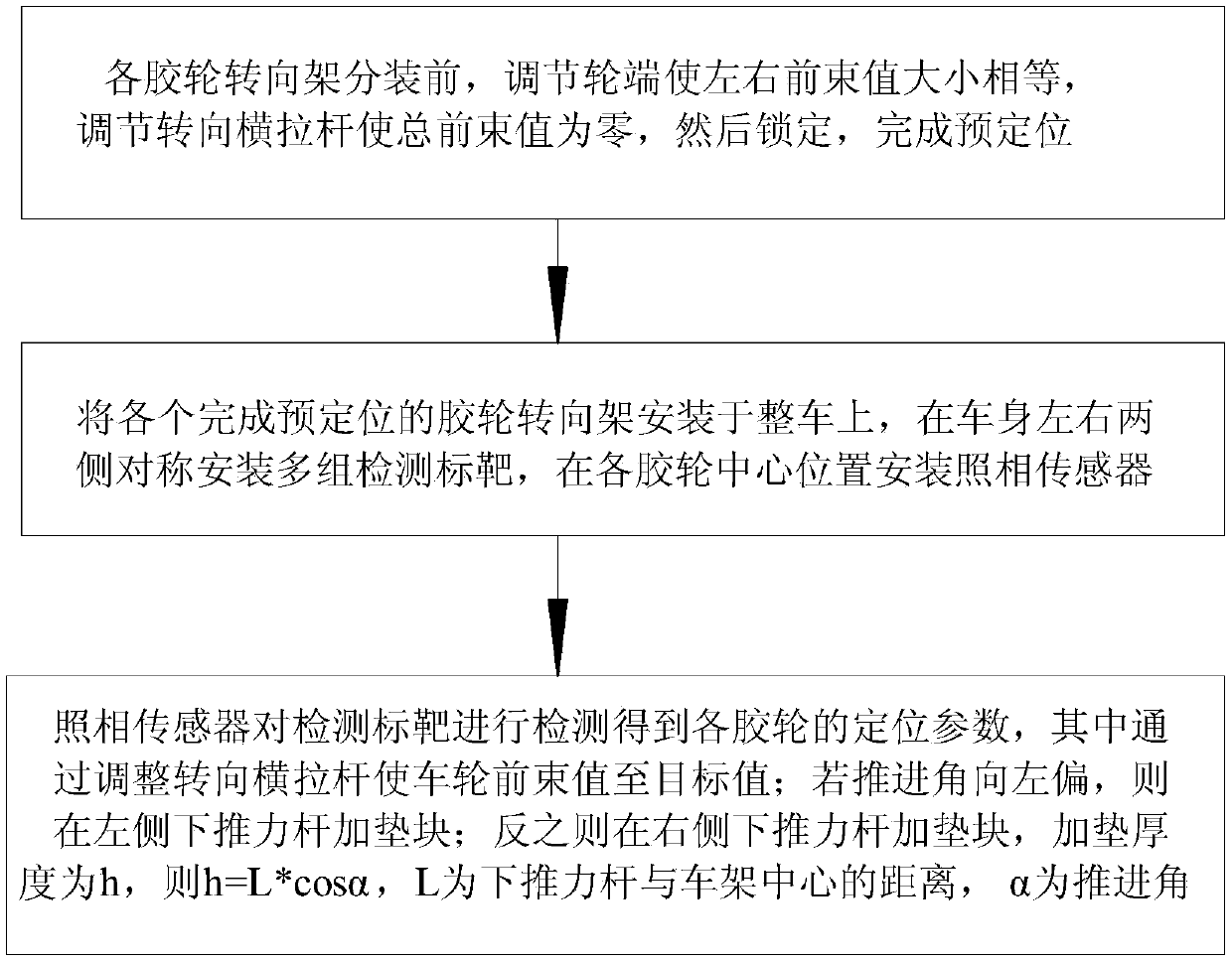 Rubber wheel bogie train wheel positioning method