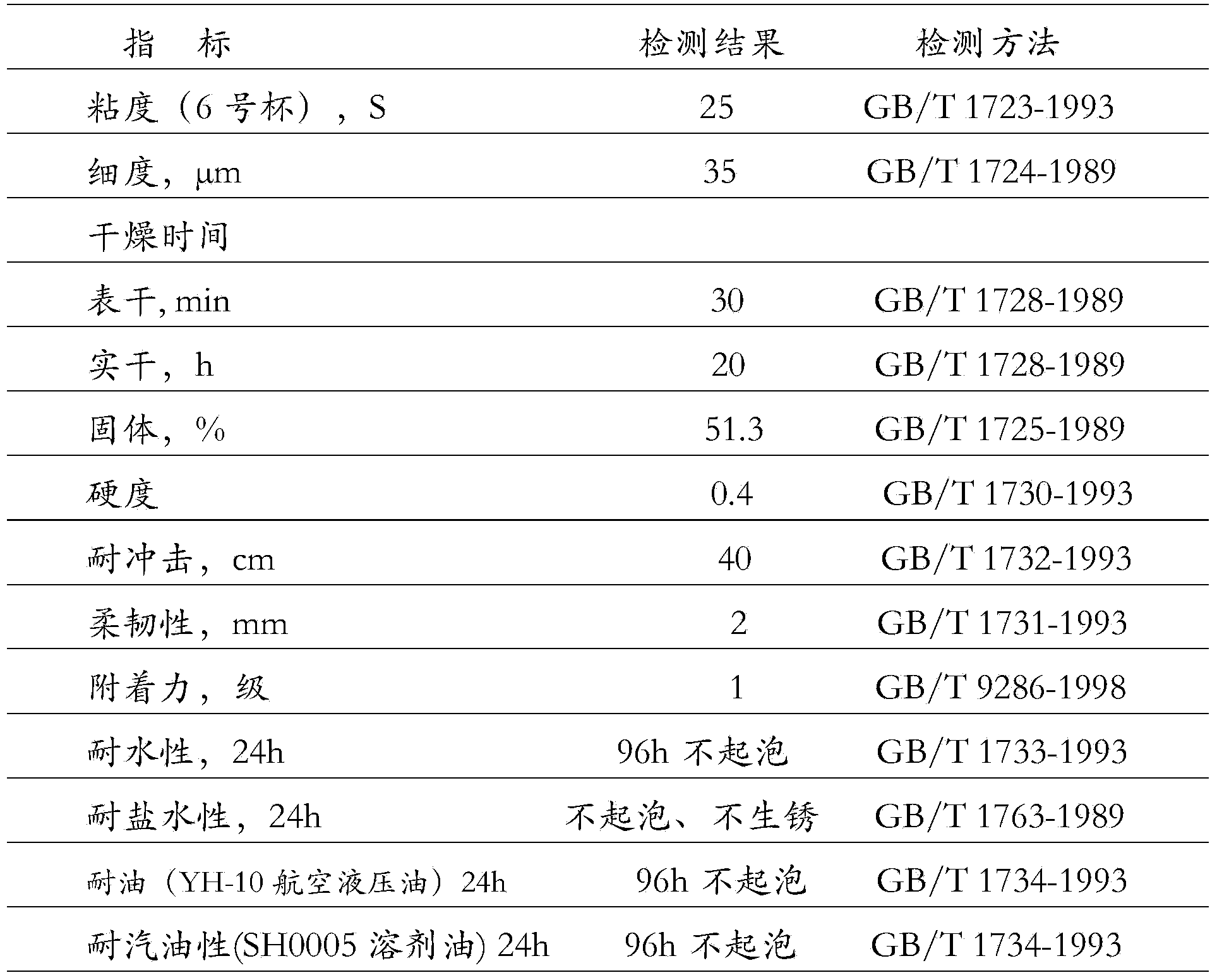 Epoxy modified nitrocellulose enamel and preparation method thereof