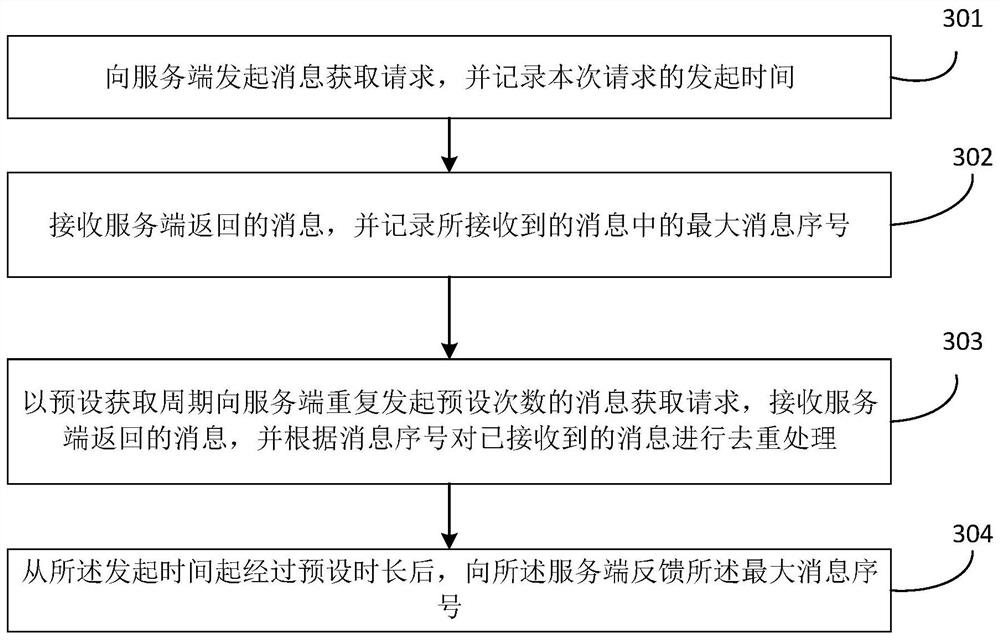 Message acquisition method and device, equipment and storage medium
