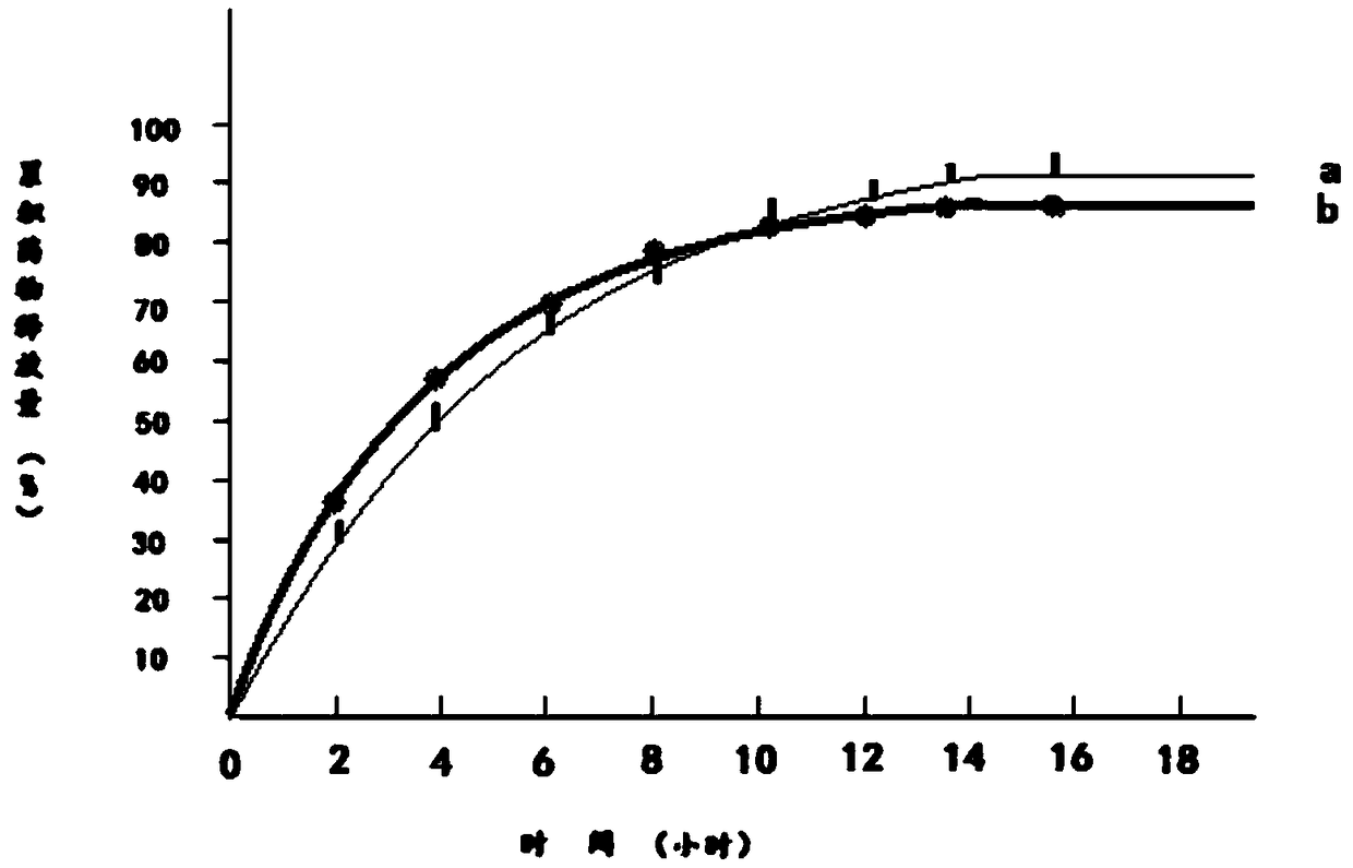 Preparation method of verapamil hydrochloride sustained-release preparation