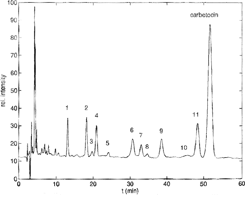 Method for synthesizing carbetocin through liquid-phase synthetic method