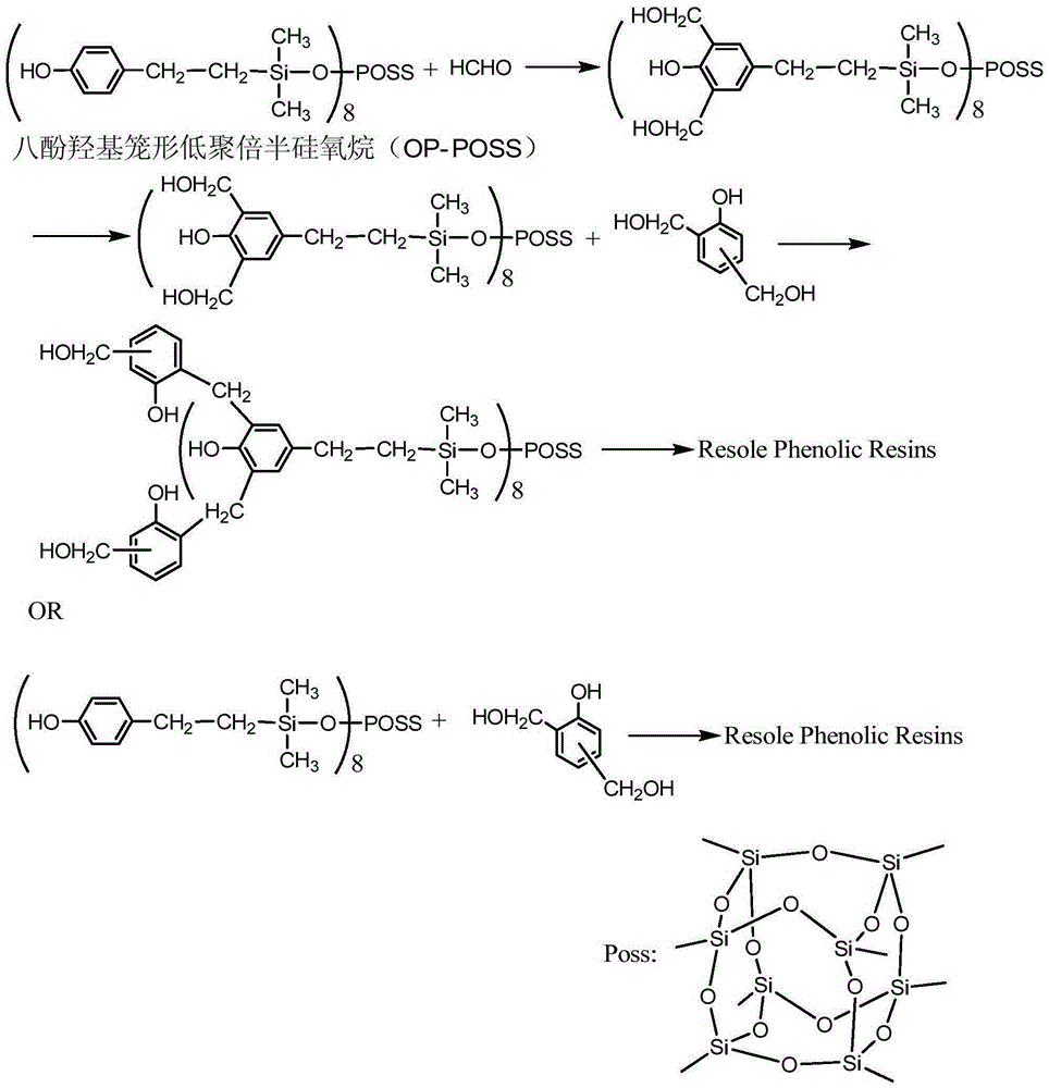 Cage-shaped oligomerization silsesquioxane hybridized phenolic resin with eight phenolic hydroxyl groups and preparation method thereof
