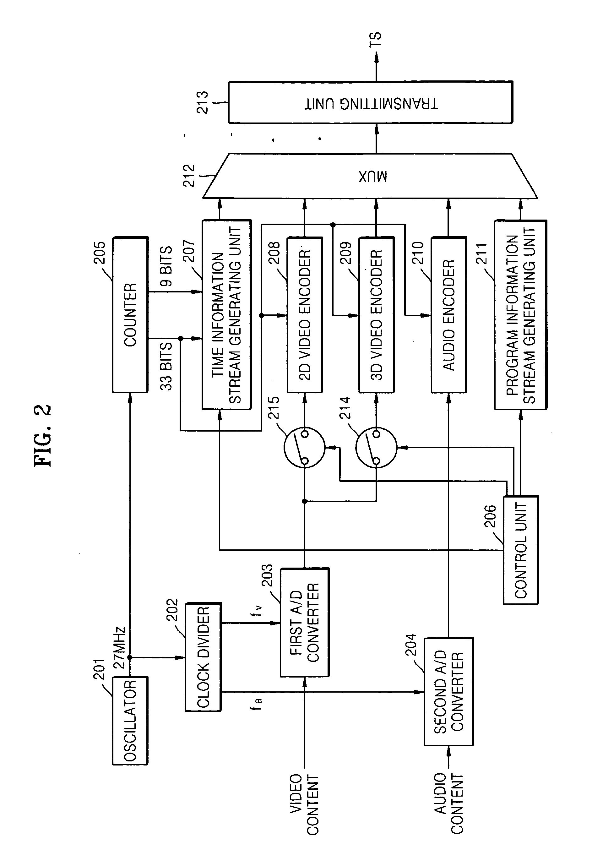 Method and apparatus for encoding/decoding video data to implement local three-dimensional video