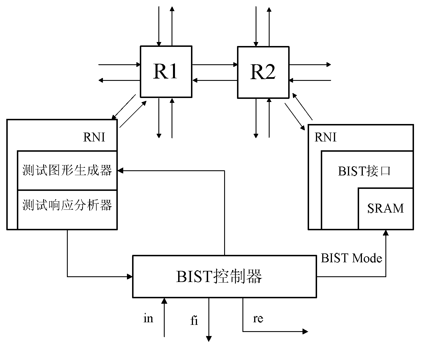 Built-in self-test structure and method for on-chip network resource node storage device