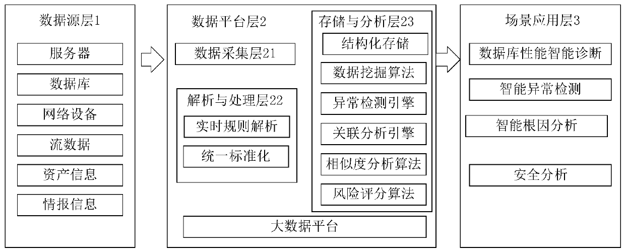 Log management system and operation method thereof