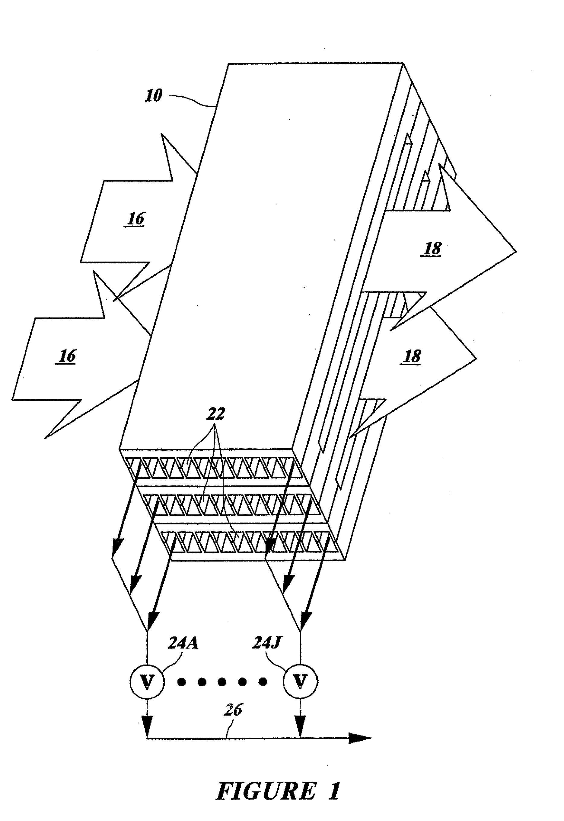 Range separation devices and processes
